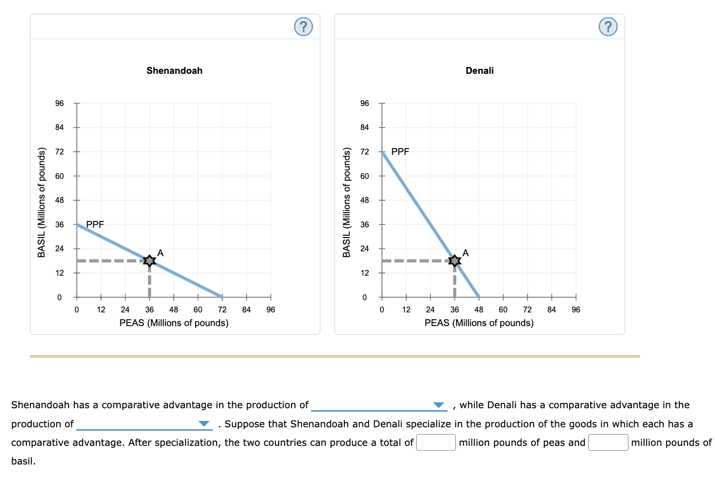 solved-when-a-country-has-a-comparative-advantage-in-the-chegg