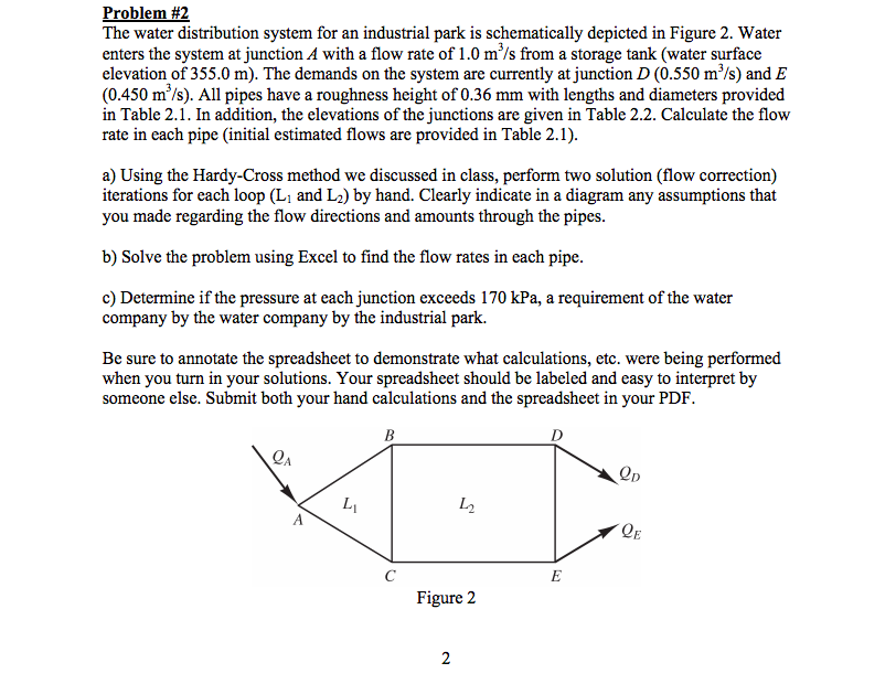 Solved Problem #2 The Water Distribution System For An | Chegg.com