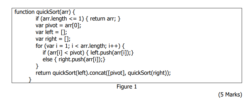 Solved 1. ﻿Convert the code shown in Figure 1 ﻿into | Chegg.com