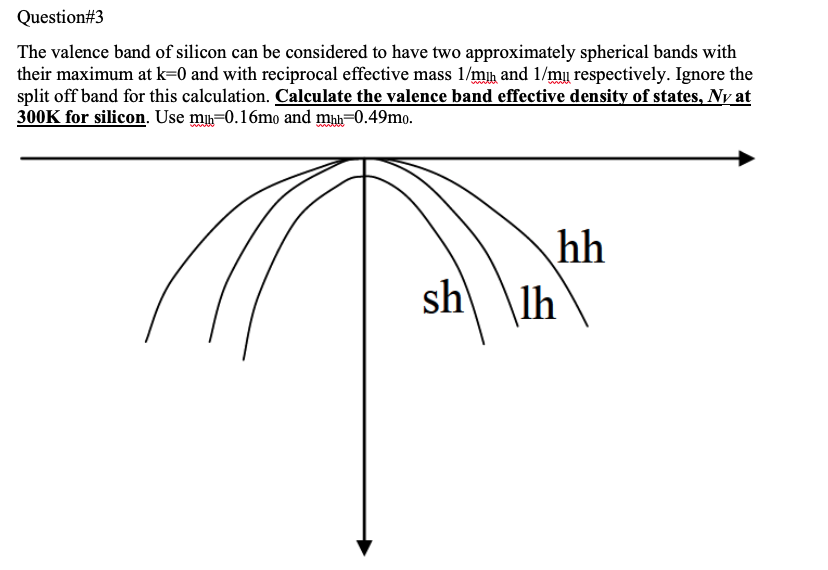 Solved The valence band of silicon can be considered to have | Chegg.com