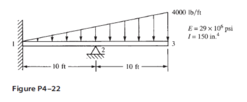 Solved Solve all problems using the finite element stiffness | Chegg.com