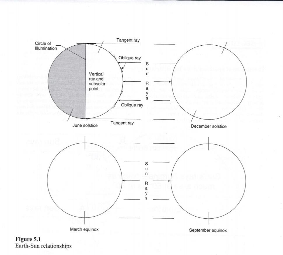 solved-on-each-of-the-4-earth-diagrams-label-the-following-chegg