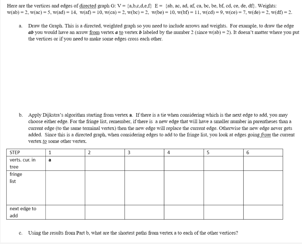 Solved Here are the vertices and edges of directed graph G: | Chegg.com