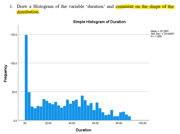 Solved 1. Draw a Histogram of the variable 'duration' and | Chegg.com