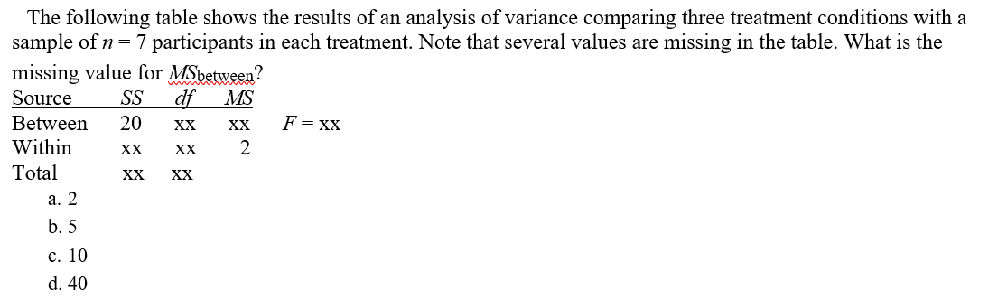 Solved The Following Table Shows The Results Of An Analysis | Chegg.com