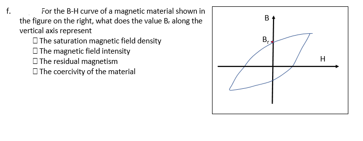 Solved f. B For the B-H curve of a magnetic material shown | Chegg.com