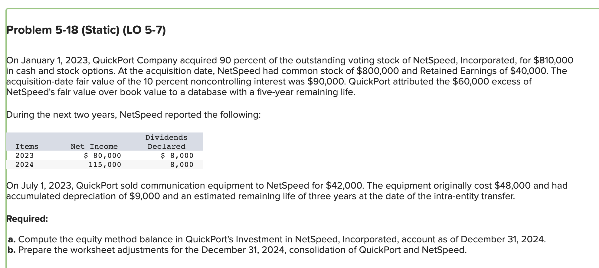 Solved On January 1, 2023, QuickPort Company acquired 90 | Chegg.com
