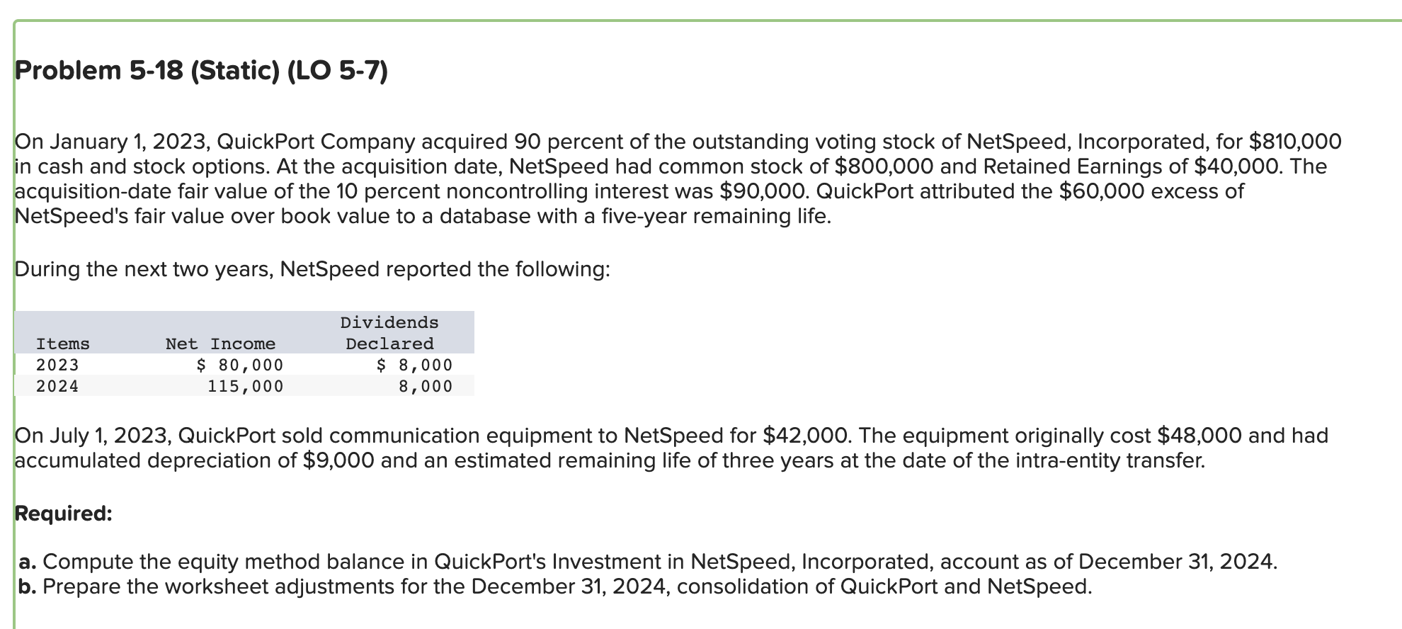 Solved On January 1, 2023, QuickPort Company acquired 90