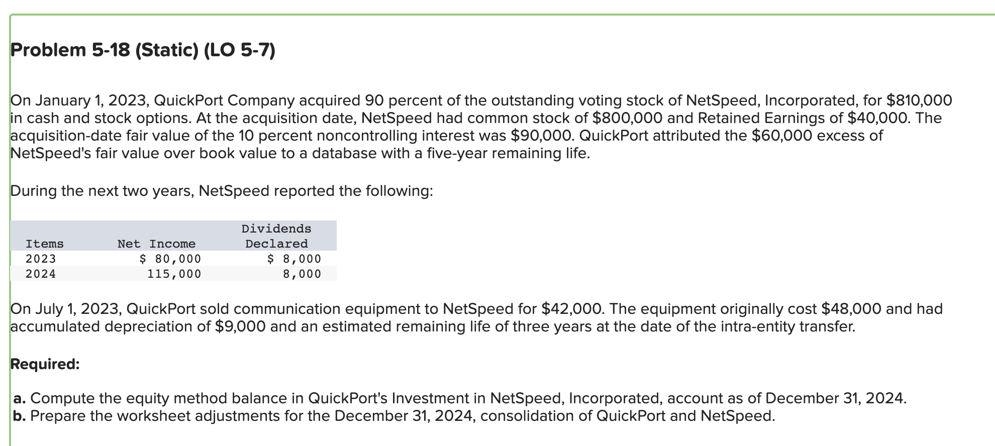 Solved On January 1, 2023, QuickPort Company Acquired 90 | Chegg.com