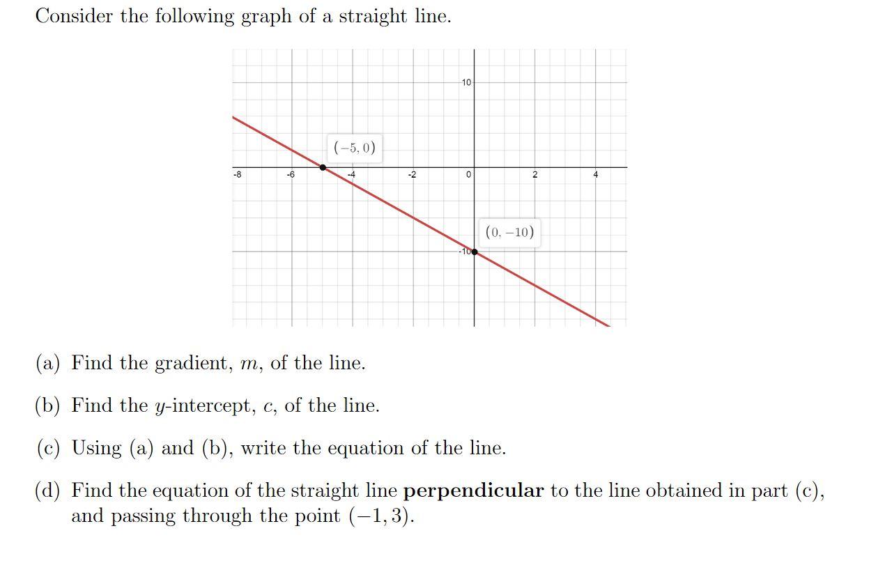 Solved Consider the following graph of a straight line. 10 | Chegg.com