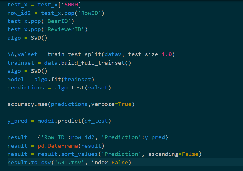 Solved = test_x = test_x[:5000] row_id2 = | Chegg.com