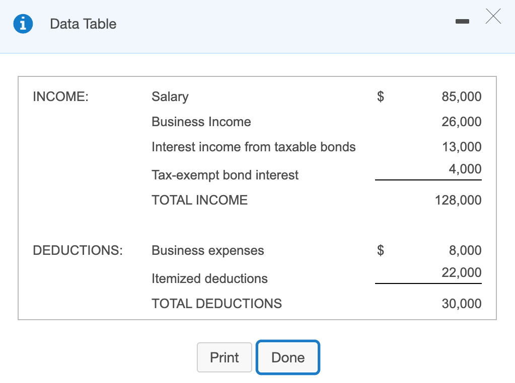 Solved Lillian, A Single Taxpayer, Had The Following Income | Chegg.com