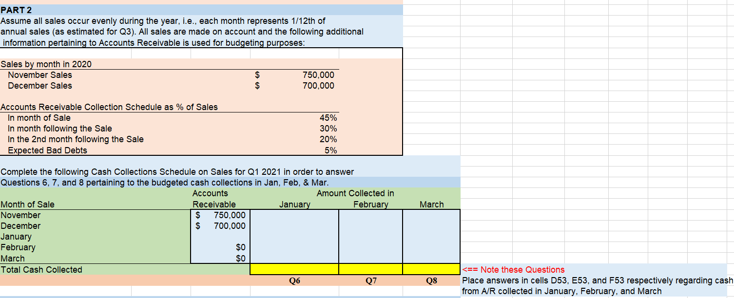 Solved PART 2 Assume All Sales Occur Evenly During The Year, | Chegg.com