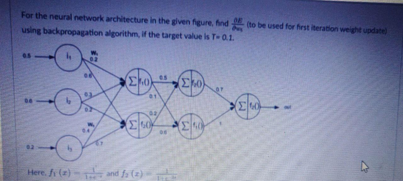 Solved DE For the neural network architecture in the given | Chegg.com