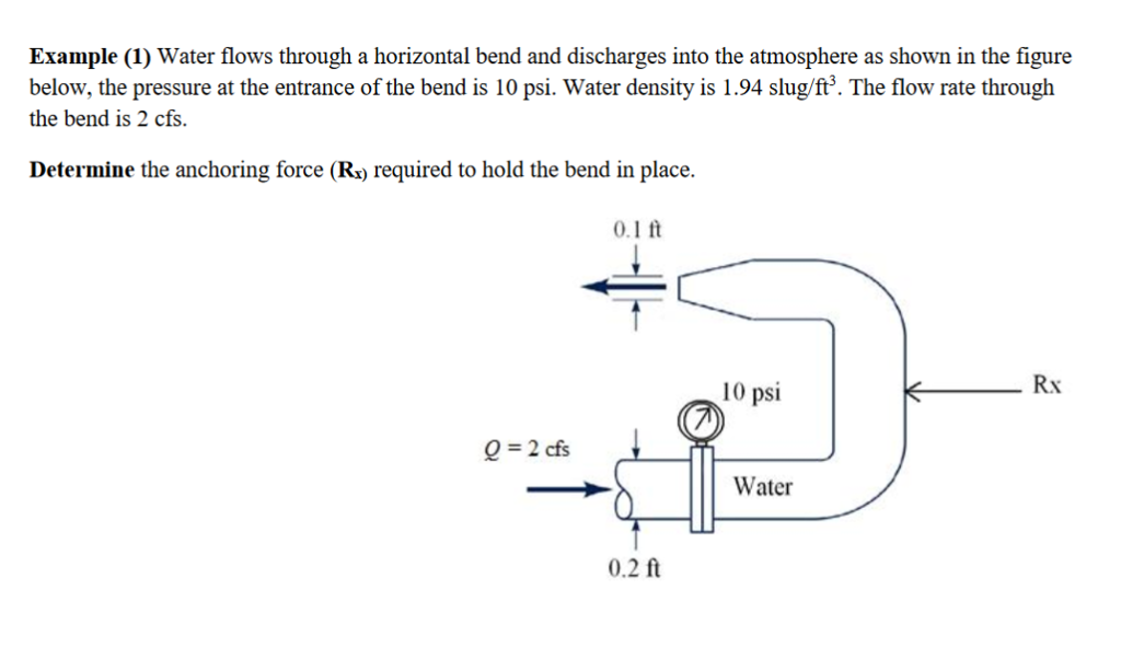 Solved Example (1) Water flows through a horizontal bend and | Chegg.com
