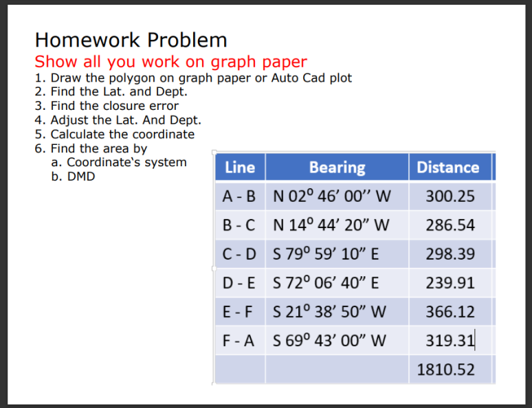 Homework Problem Show all you work on graph paper 1. | Chegg.com