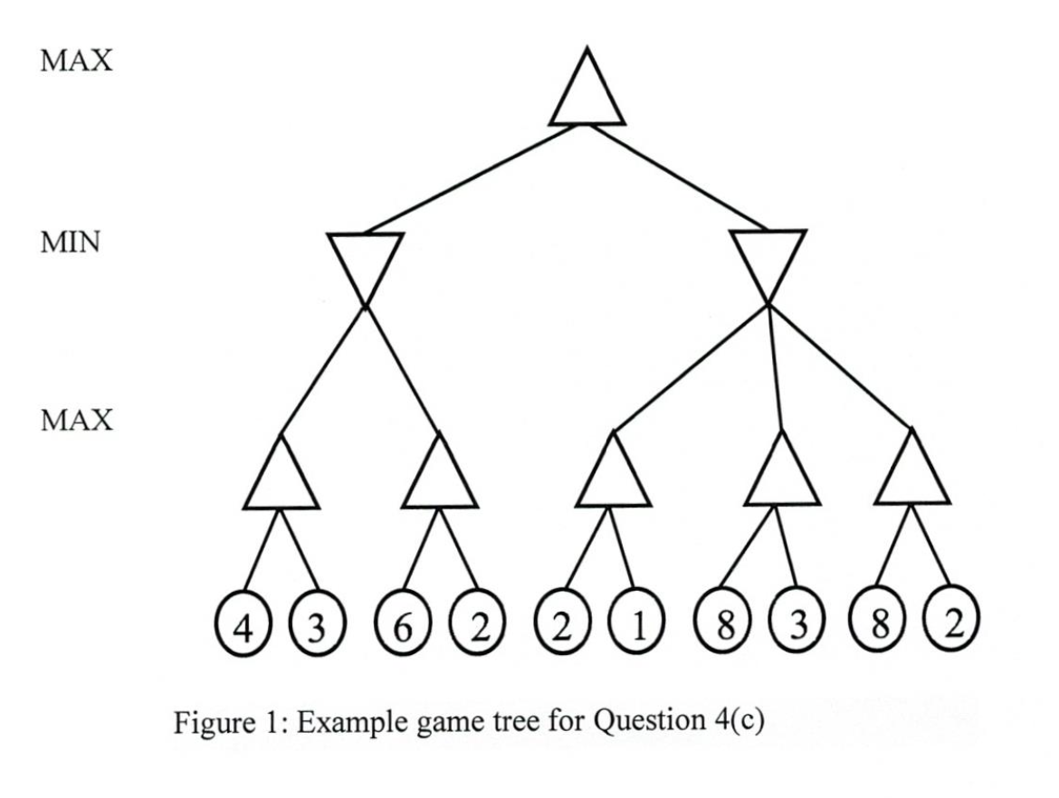 Solved Illustrate How Left-to-right Alpha-beta Pruning Works | Chegg.com