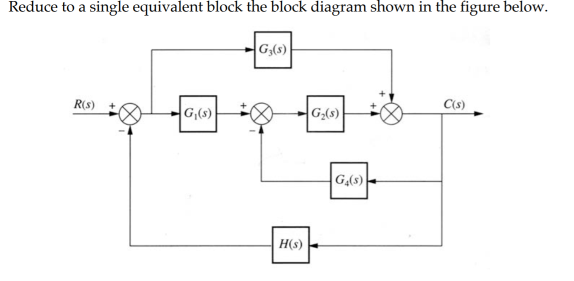 Solved Reduce to a single equivalent block the block diagram | Chegg.com