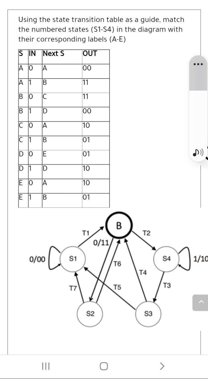 Solved Using the state transition table as a guide, match | Chegg.com