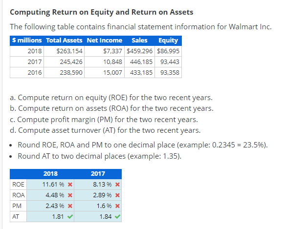 solved-computing-return-on-equity-starbucks-reports-net-chegg