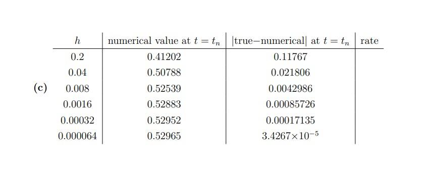 The following tables are outputs of different | Chegg.com