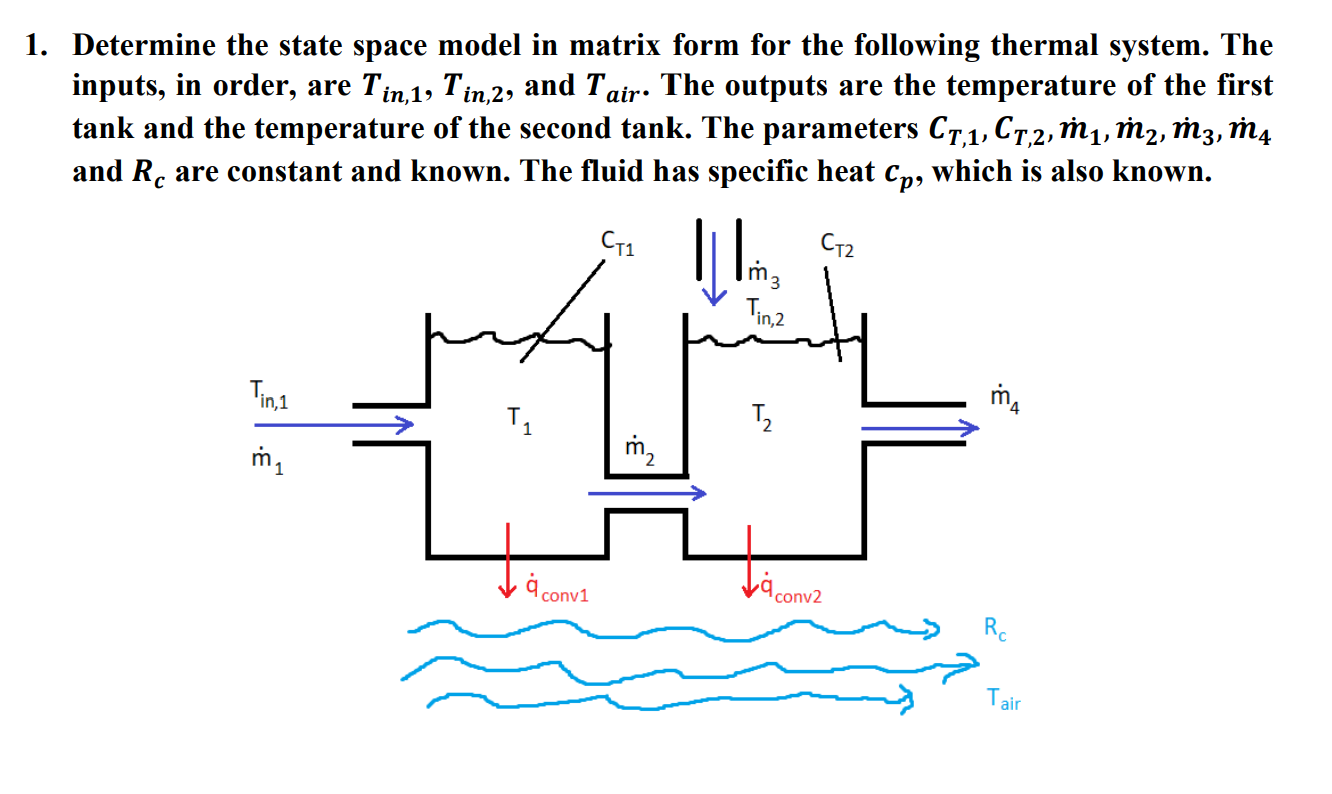 Solved 1. Determine the state space model in matrix form for | Chegg.com
