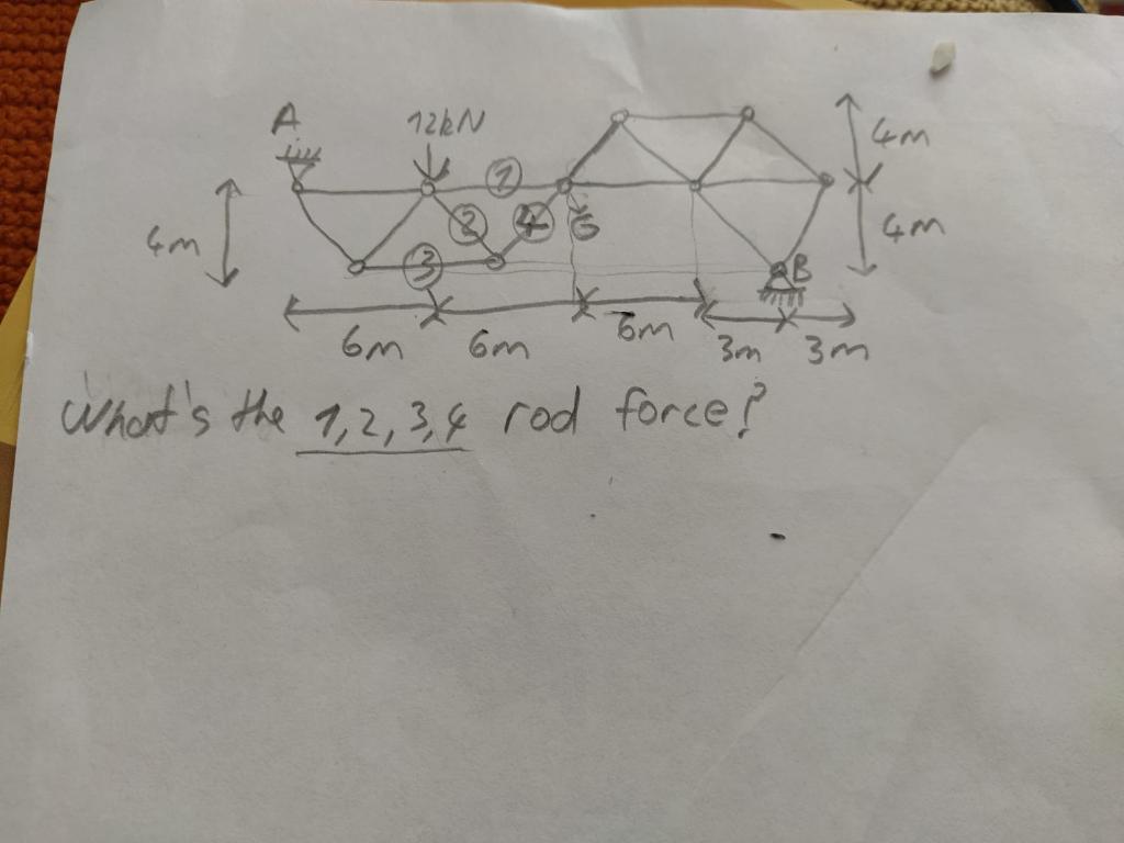 Solved 126N 46M Eml Gm 6m om 3m 3m What's the 1,2,3,4 rod | Chegg.com