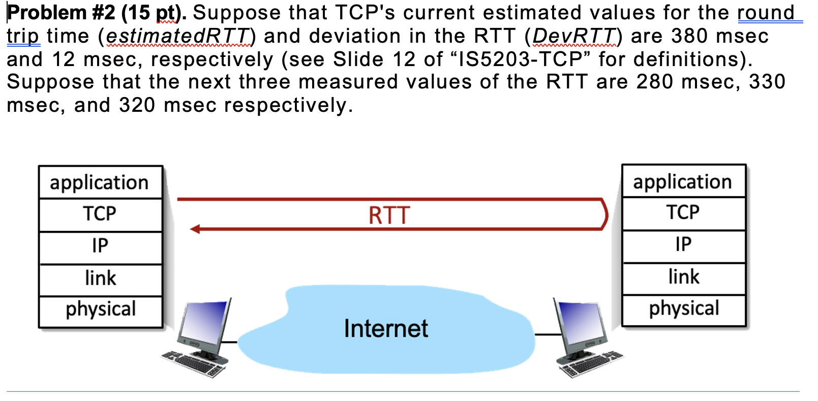 Solved Problem \#2 (15 pt). Suppose that TCP's current | Chegg.com
