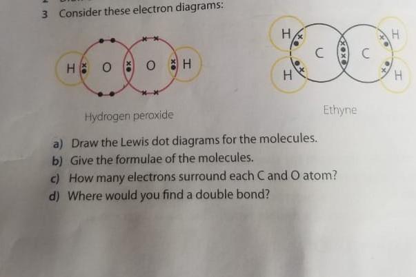 dot diagram of hydrogen