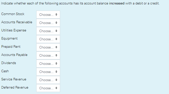 Indicate whether each of the following accounts has | Chegg.com