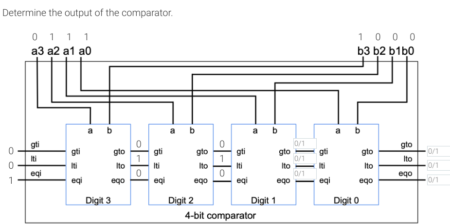 Determine the output of the comparator.