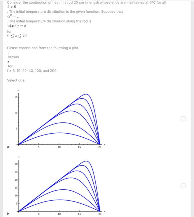 Solved Consider the conduction of heat in a rod 20 cm in | Chegg.com