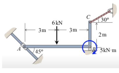 Solved determine the support reactions a rocker at b and | Chegg.com