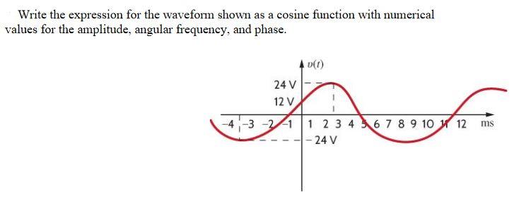 Solved Write the expression for the waveform shown as a | Chegg.com