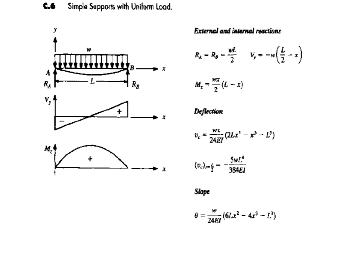 Solved Use superposition to solve for the slope and | Chegg.com