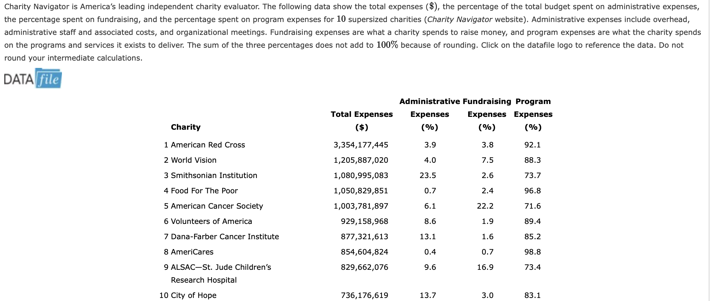 Charity Navigator Is America S Leading Independent Chegg Com   PhplPiUQm