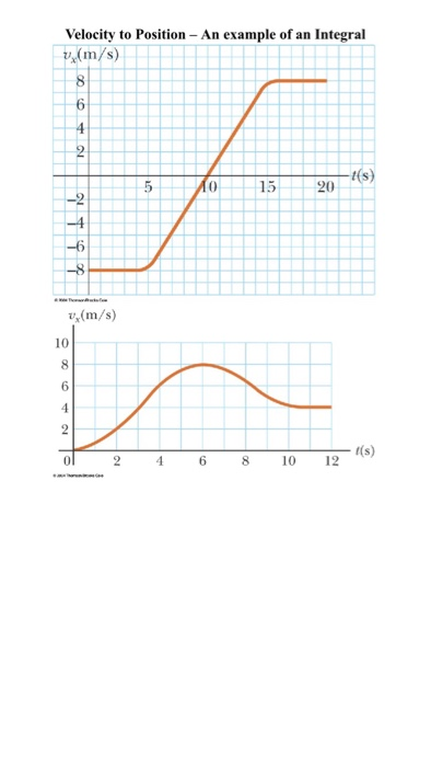 Solved Velocity to Position - An example of an Integral | Chegg.com
