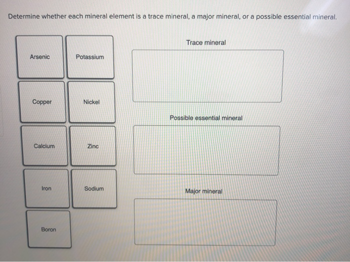 Which Of The Following Is A Trace Element Solved Determine whether each mineral element is a trace | Chegg.com