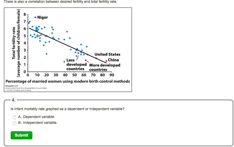 infant mortality niger