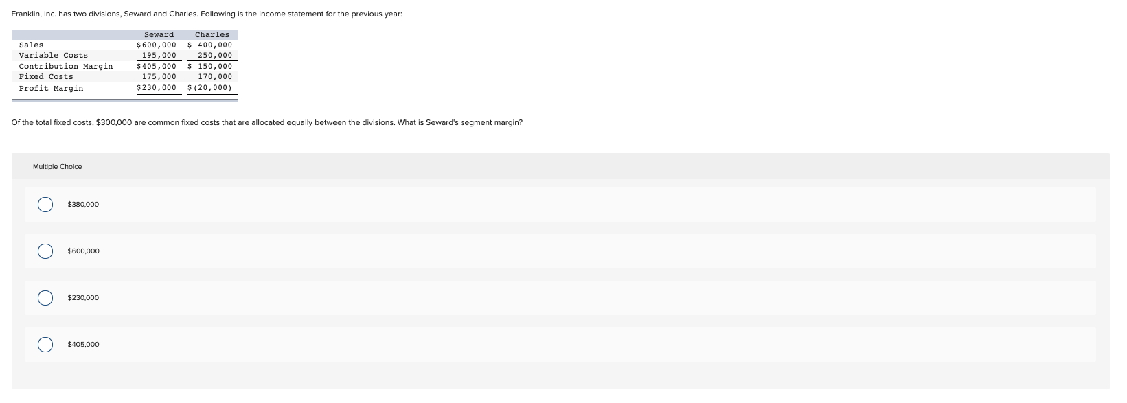 Solved Franklin, Inc. has two divisions, Seward and Charles.
