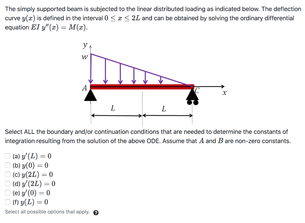 Solved The simply supported beam is subjected to the linear | Chegg.com