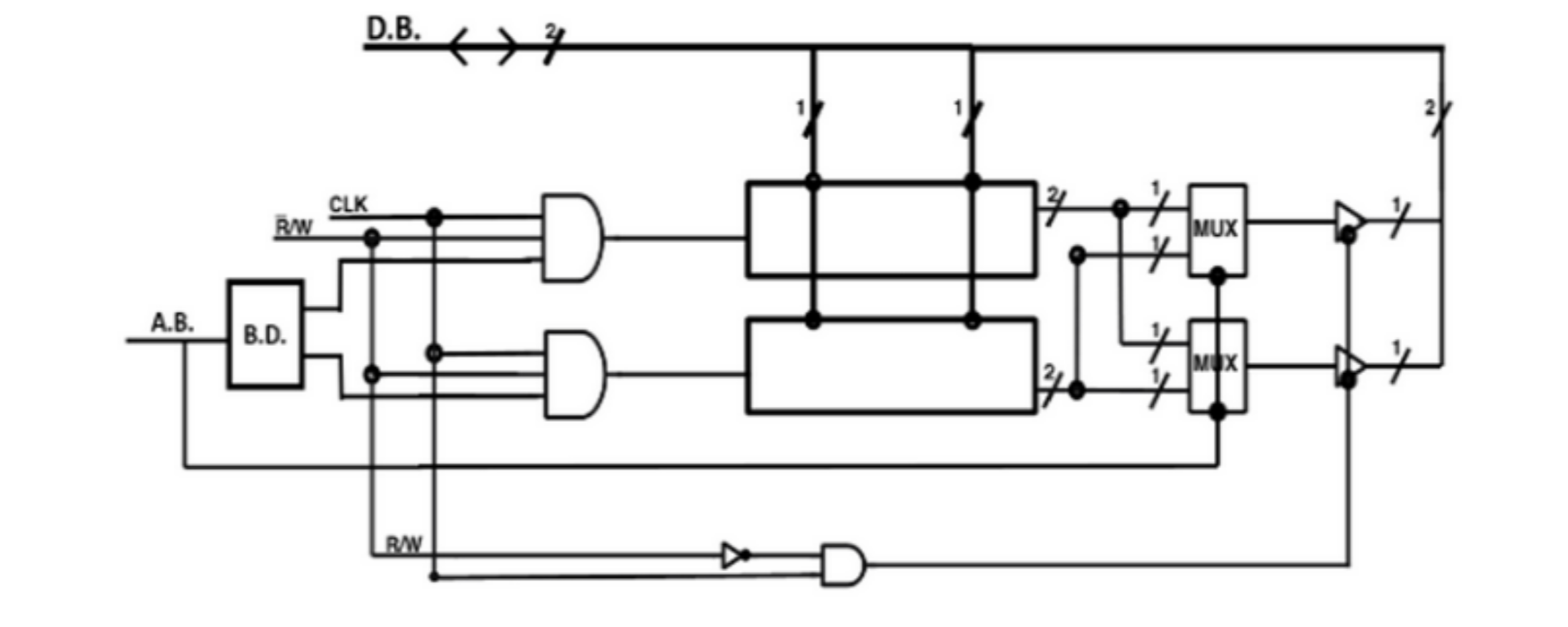 Solved 5. Consider the following memory structure with a | Chegg.com
