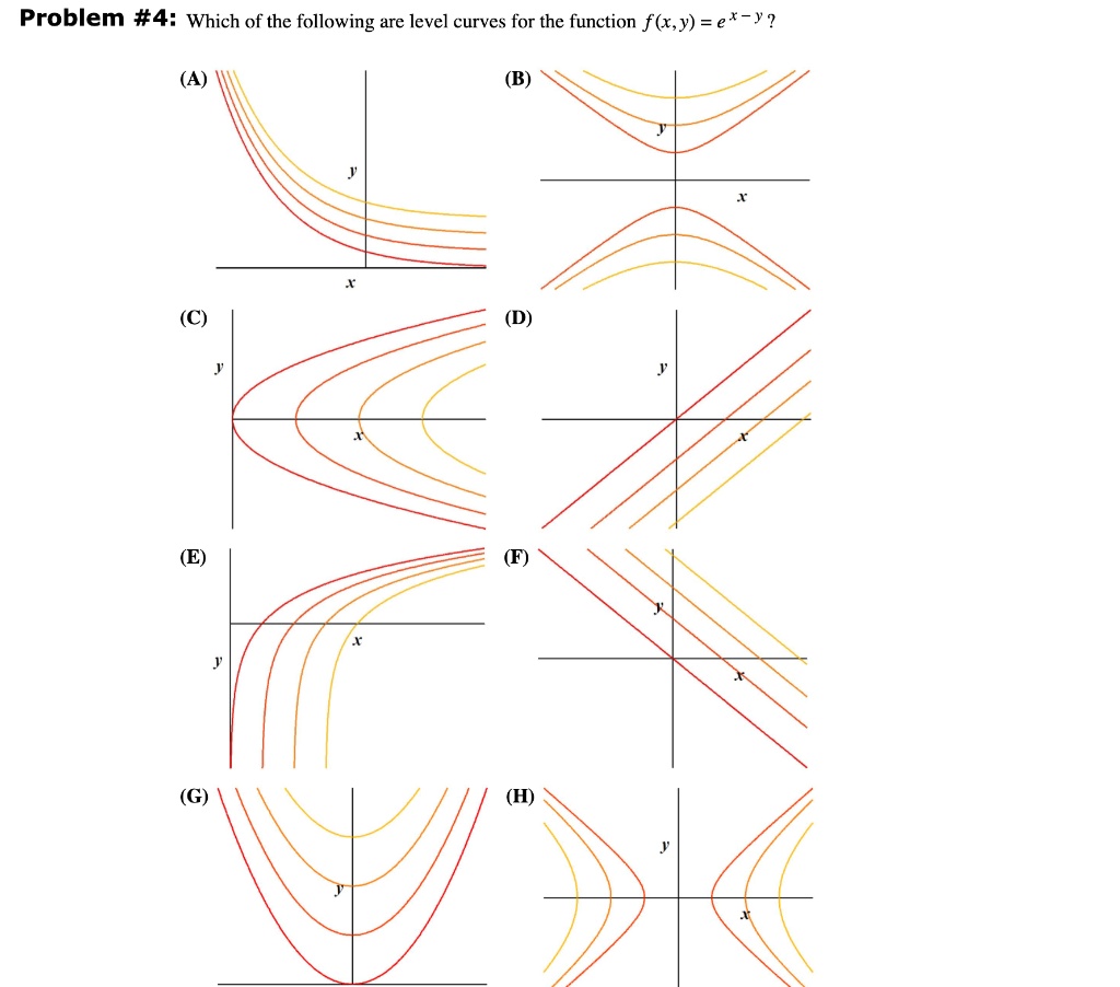 Solved Problem #4: Which of the following are level curves | Chegg.com