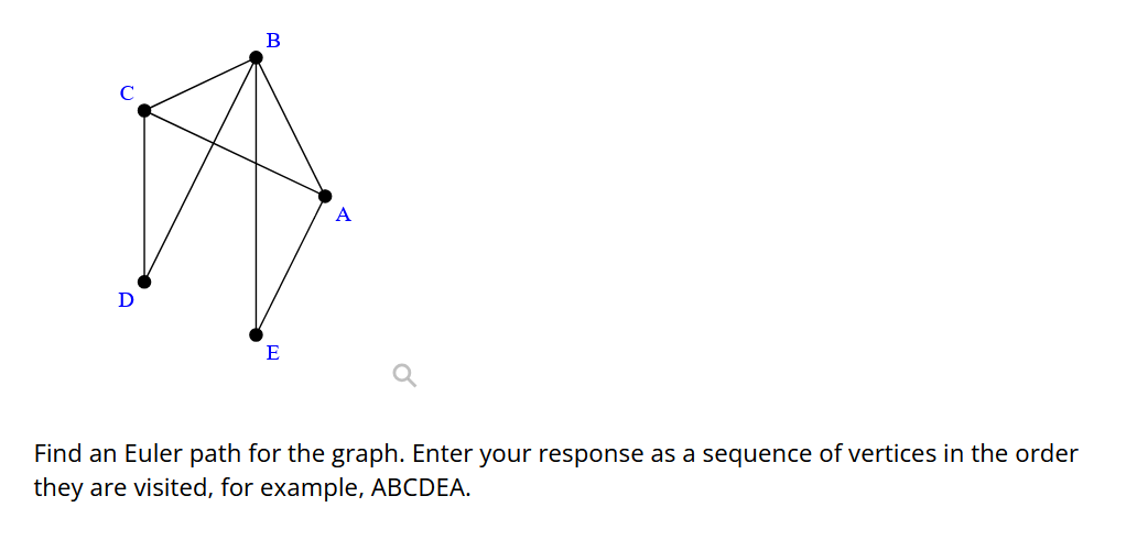 Solved Find an Euler path for the graph. Enter your response | Chegg.com