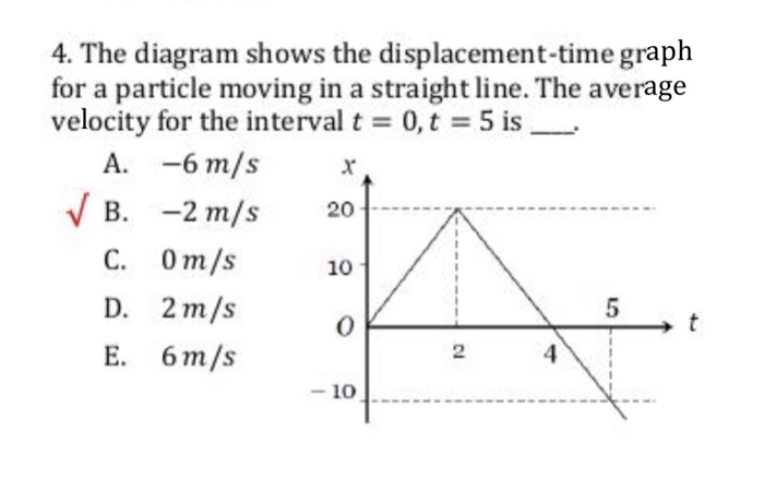 solved-4-the-diagram-shows-the-displacement-time-graph-for-chegg