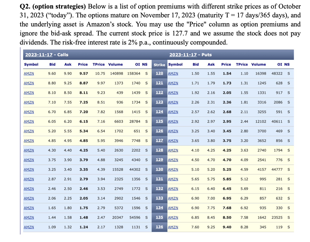 Q2. (option strategies) Below is a list of option | Chegg.com