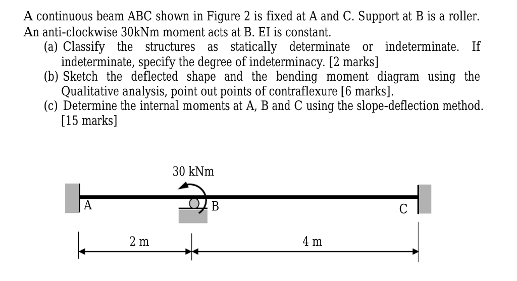 Solved A continuous beam ABC shown in Figure 2 is fixed at A | Chegg.com