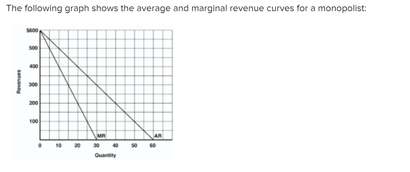 Solved The following graph shows the average and marginal | Chegg.com