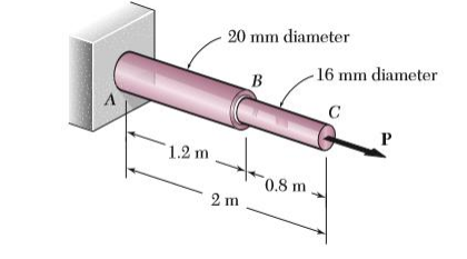 Solved (a) The steel rod ABC is made of a steel for which | Chegg.com