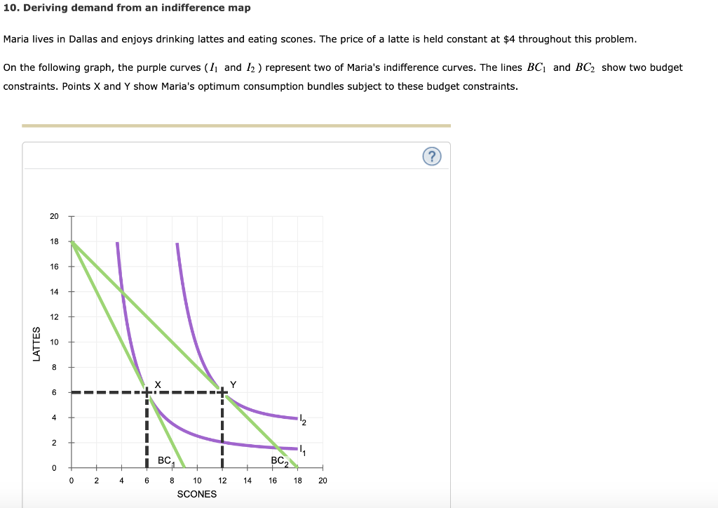 Solved 10. Deriving demand from an indifference map Maria | Chegg.com